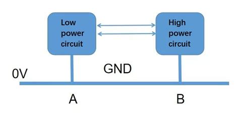 what does gnd mean
